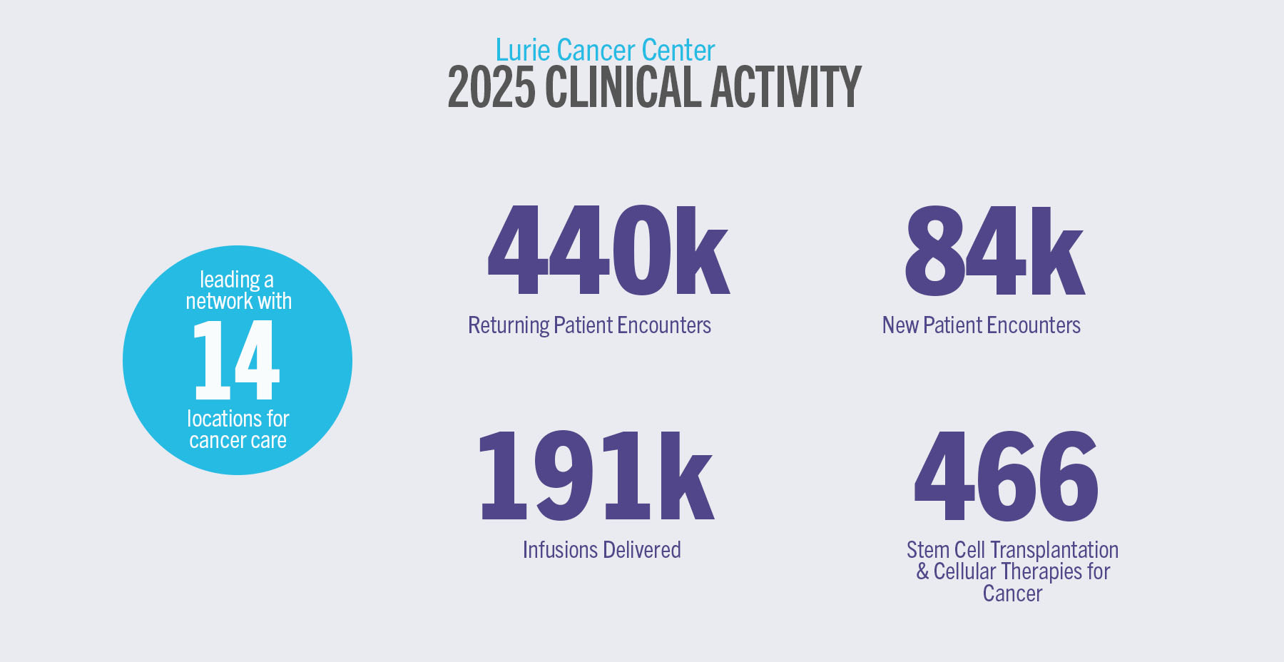 Clinical Care